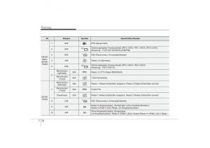 Hyundai-i30-II-2-Handbuch page 553 min