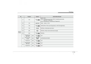Hyundai-i30-II-2-Handbuch page 556 min