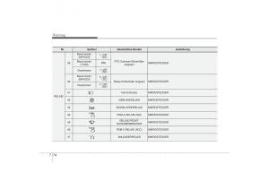 Hyundai-i30-II-2-Handbuch page 557 min