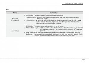 Hyundai-i30-II-2-owners-manual page 144 min