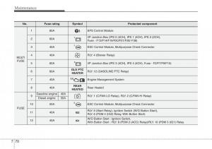 Hyundai-i30-II-2-owners-manual page 419 min