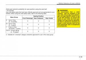 Hyundai-i30-II-2-owners-manual page 54 min