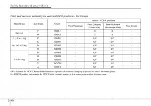 Hyundai-i30-II-2-owners-manual page 59 min