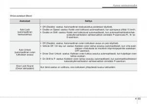 Hyundai-i30-II-2-omistajan-kasikirja page 147 min