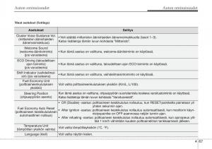 Hyundai-i30-II-2-omistajan-kasikirja page 149 min