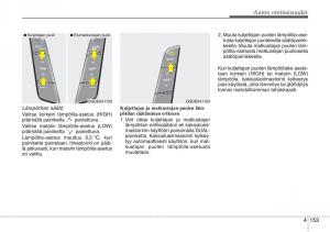 Hyundai-i30-II-2-omistajan-kasikirja page 235 min