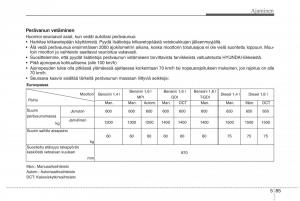 Hyundai-i30-II-2-omistajan-kasikirja page 394 min