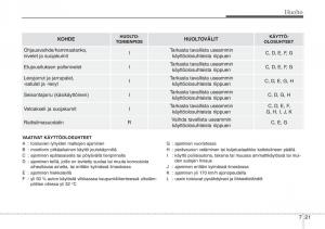 Hyundai-i30-II-2-omistajan-kasikirja page 450 min