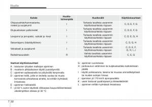 Hyundai-i30-II-2-omistajan-kasikirja page 461 min