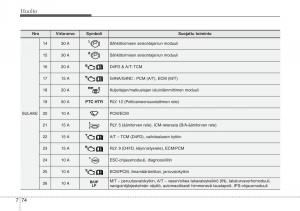 Hyundai-i30-II-2-omistajan-kasikirja page 503 min