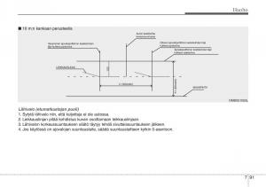 Hyundai-i30-II-2-omistajan-kasikirja page 520 min