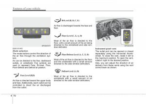 Hyundai-i30-I-1-owners-manual page 147 min