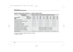 Hyundai-i30-I-1-owners-manual page 333 min