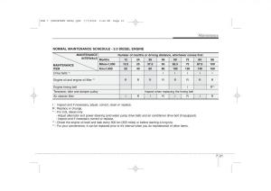 Hyundai-i30-I-1-owners-manual page 336 min