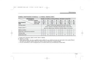 Hyundai-i30-I-1-owners-manual page 338 min