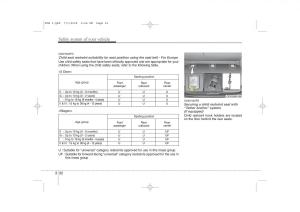 Hyundai-i30-I-1-owners-manual page 50 min