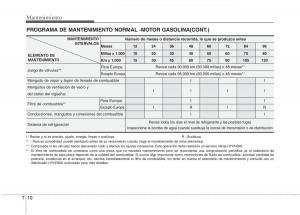 Hyundai-i30-I-1-manual-del-propietario page 282 min