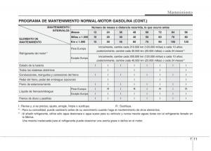 Hyundai-i30-I-1-manual-del-propietario page 283 min