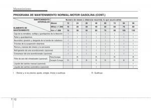 Hyundai-i30-I-1-manual-del-propietario page 284 min