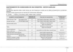 Hyundai-i30-I-1-manual-del-propietario page 285 min