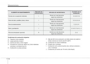 Hyundai-i30-I-1-manual-del-propietario page 286 min