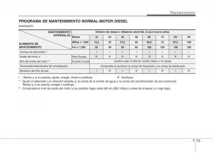 Hyundai-i30-I-1-manual-del-propietario page 287 min