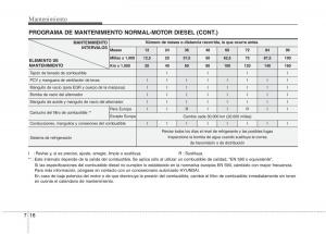 Hyundai-i30-I-1-manual-del-propietario page 288 min