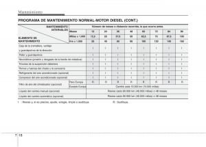 Hyundai-i30-I-1-manual-del-propietario page 290 min