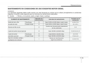 Hyundai-i30-I-1-manual-del-propietario page 291 min