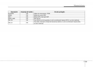 Hyundai-i30-I-1-manual-del-propietario page 335 min