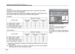 Hyundai-i30-I-1-manual-del-propietario page 53 min