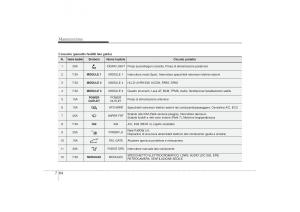 Hyundai-i30-II-2-manuale-del-proprietario page 519 min