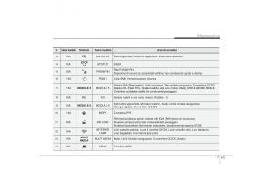 Hyundai-i30-II-2-manuale-del-proprietario page 520 min