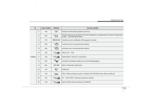 Hyundai-i30-II-2-manuale-del-proprietario page 524 min