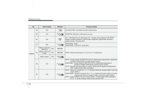 Hyundai-i30-II-2-manuale-del-proprietario page 525 min