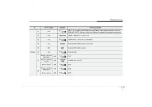 Hyundai-i30-II-2-manuale-del-proprietario page 526 min