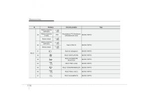 Hyundai-i30-II-2-manuale-del-proprietario page 527 min
