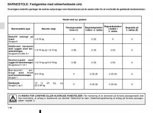 Renault-Espace-V-5-Bilens-instruktionsbog page 52 min