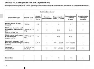 Renault-Espace-V-5-Bilens-instruktionsbog page 58 min