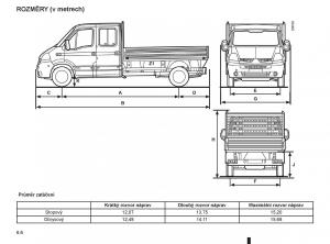 Renault-Master-II-2-navod-k-obsludze page 186 min