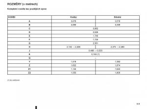 Renault-Master-II-2-navod-k-obsludze page 189 min