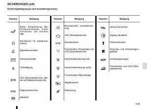 Renault-Master-III-3-Handbuch page 237 min