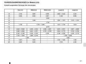 Renault-Master-III-3-Handbuch page 261 min