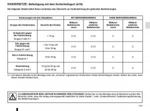 Renault-Master-III-3-Handbuch page 47 min