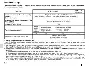 Renault-Master-III-3-owners-manual page 262 min