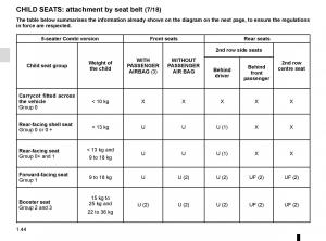 Renault-Master-III-3-owners-manual page 50 min