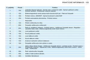 Peugeot-206-navod-k-obsludze page 110 min