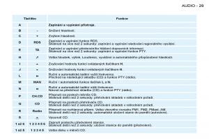 Peugeot-206-navod-k-obsludze page 27 min