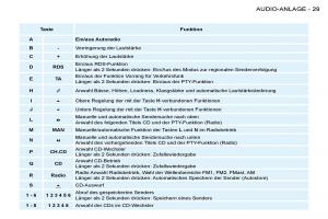 Peugeot-206-Handbuch page 27 min