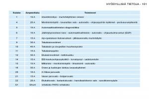 Peugeot-206-omistajan-kasikirja page 108 min